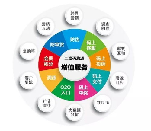 二維碼防偽標(biāo)簽 不止于防偽，臺(tái)州企業(yè)品牌建設(shè)與數(shù)字化升級(jí)新引擎