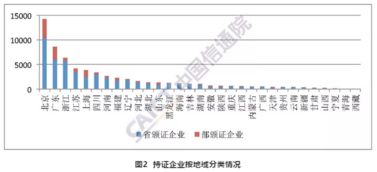 2019年1月國內增值電信業(yè)務許可情況分析報告 市場區(qū)域發(fā)展不均衡與在線數(shù)據(jù)處理與交易處理業(yè)務透視