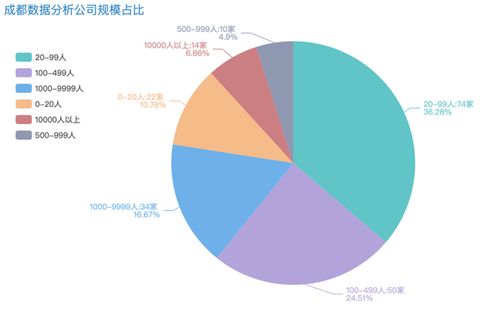 求職指南 數據分析崗位全景解析——從信息爬取到可視化呈現與在線數據處理業務的融合