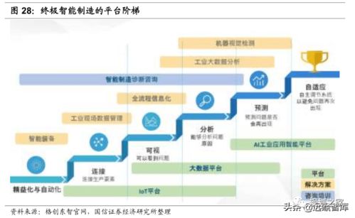 數字浪潮之工業智能化 大數據與AI賦能，工業互聯鋪就強國之路