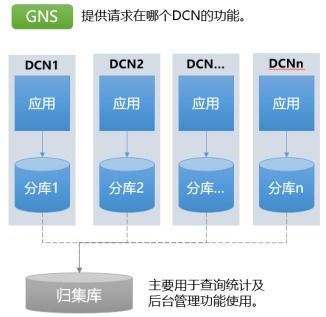 薛春雨 金融行業數據分布式技術的進階之路——聚焦在線數據處理與交易處理業務