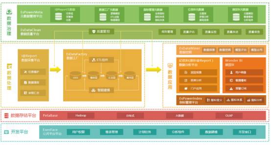 北京億信華辰 數據全生命周期管理領域的創新領航者