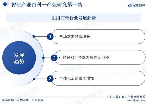 醫用石膏行業發展全景 定義、產業鏈、競爭格局與未來趨勢
