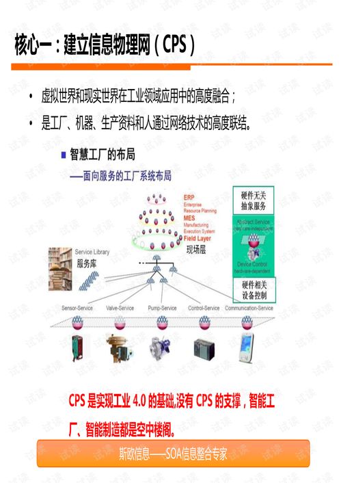 智慧工廠 探索工業(yè)4.0在中國企業(yè)的落地路徑與信息咨詢支持