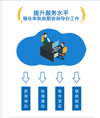 最快11天！順德深化企業(yè)投資建設(shè)項(xiàng)目審批改革，助力營商環(huán)境再升級