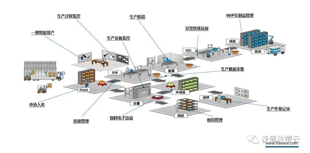 注塑MES如何助力汽車零部件企業打造高效、智能的數字化工廠